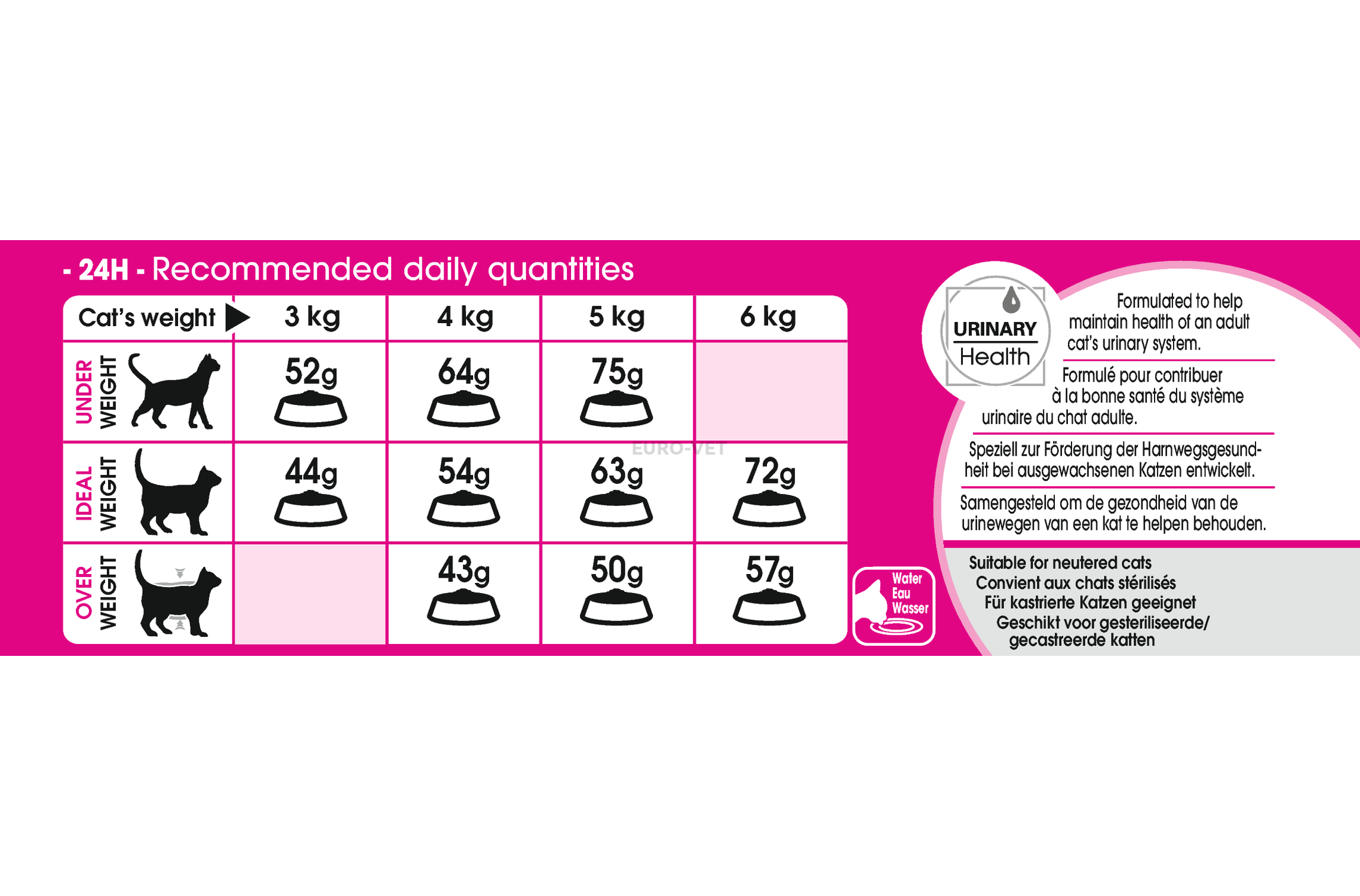 royal canin exigent 33 aromatic attraction