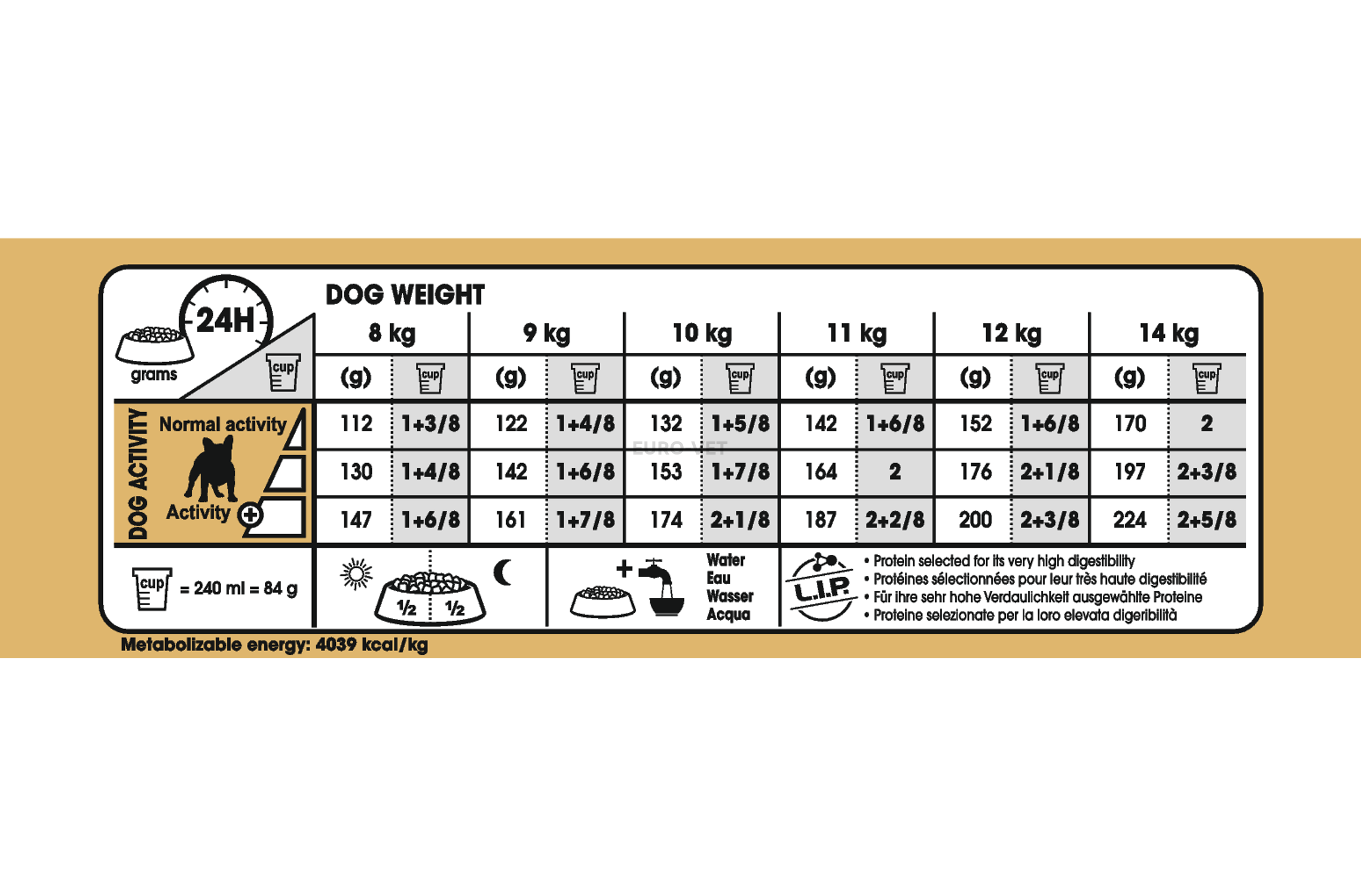royal canin frenchie