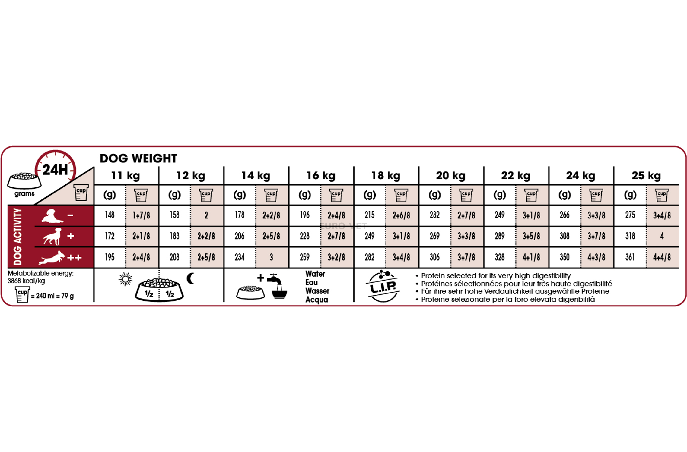 royal canin medium ageing