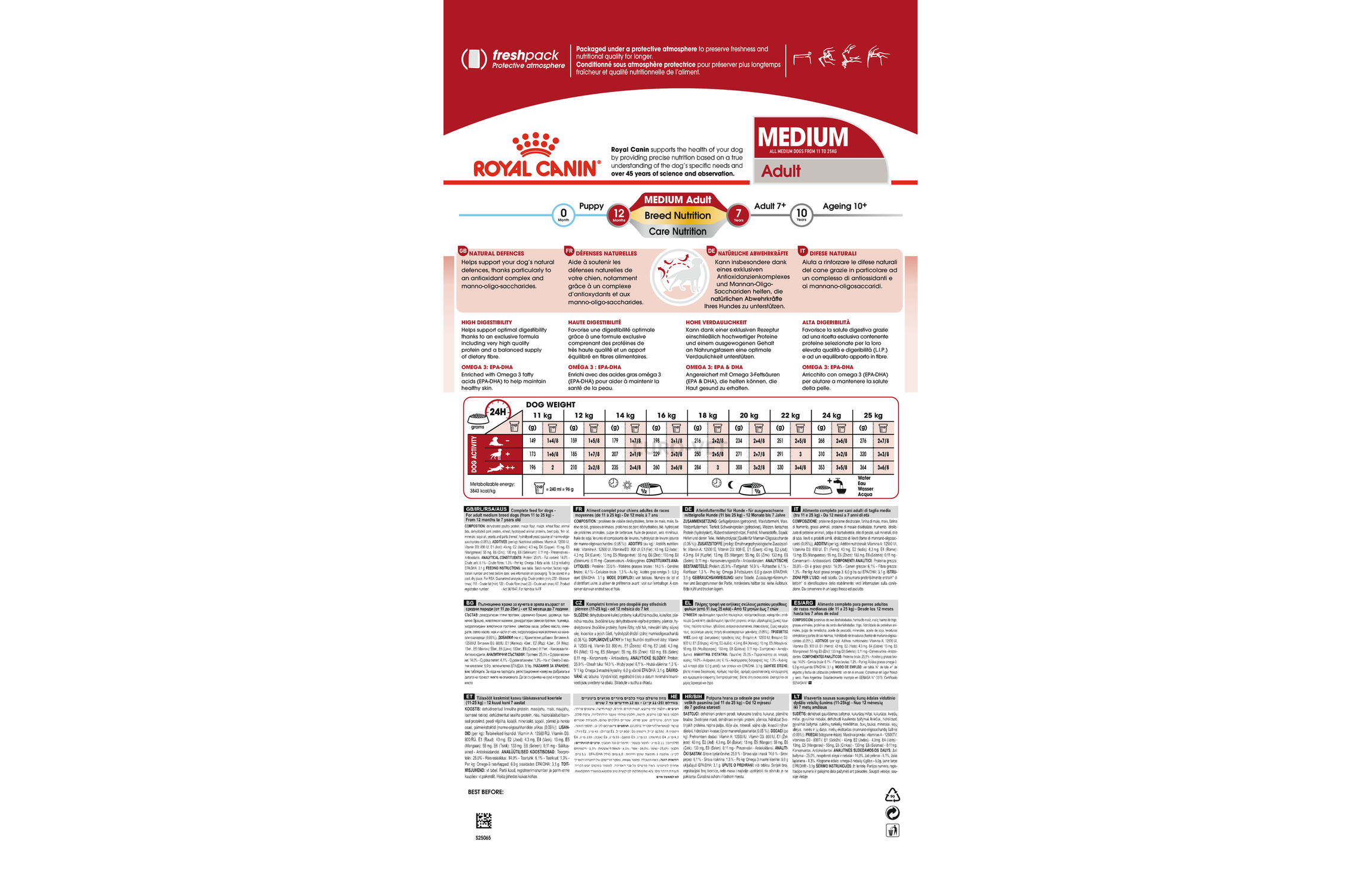 royal canin medium 7 15kg