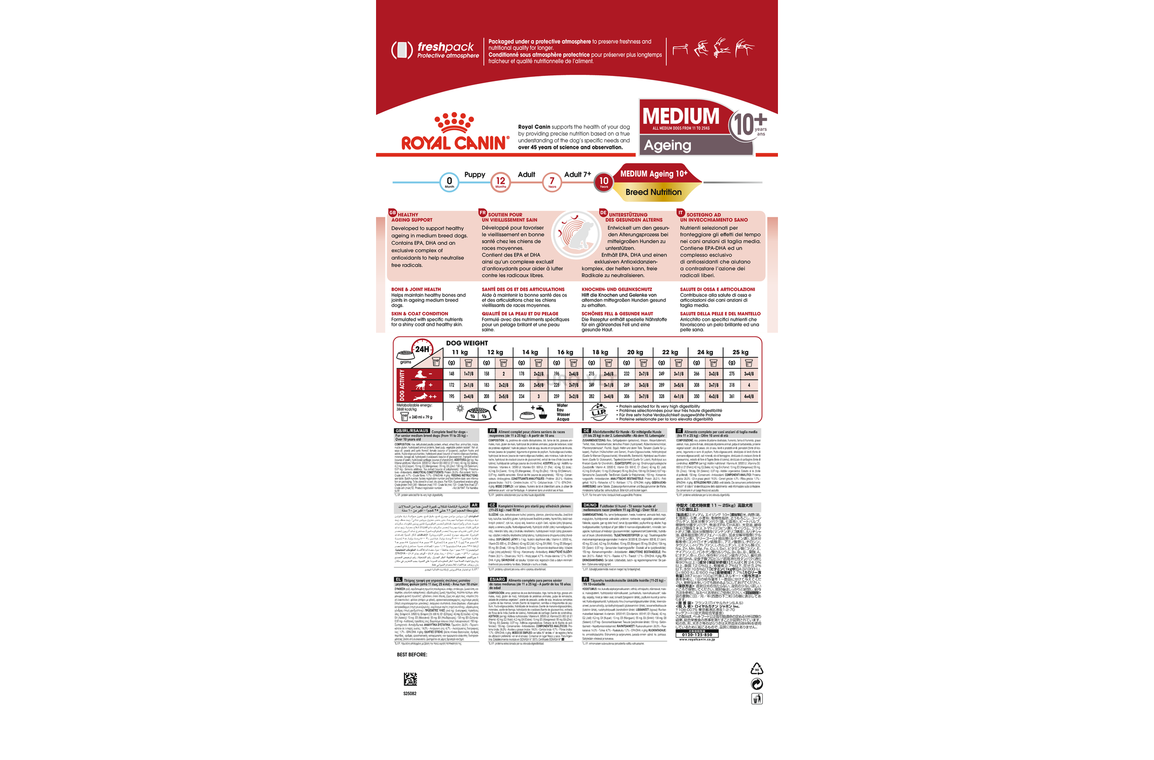 royal canin medium ageing