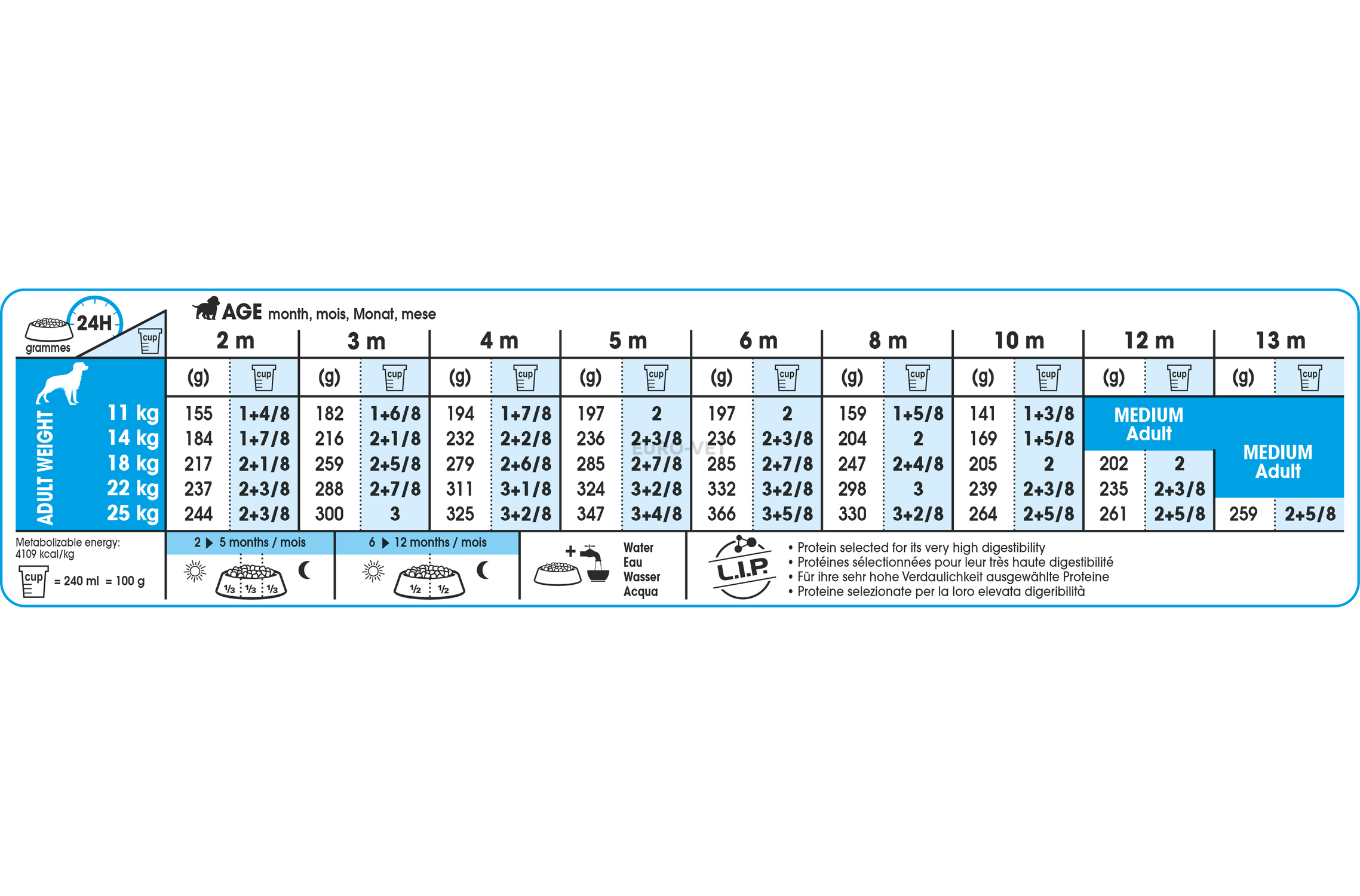 medium royal canin puppy