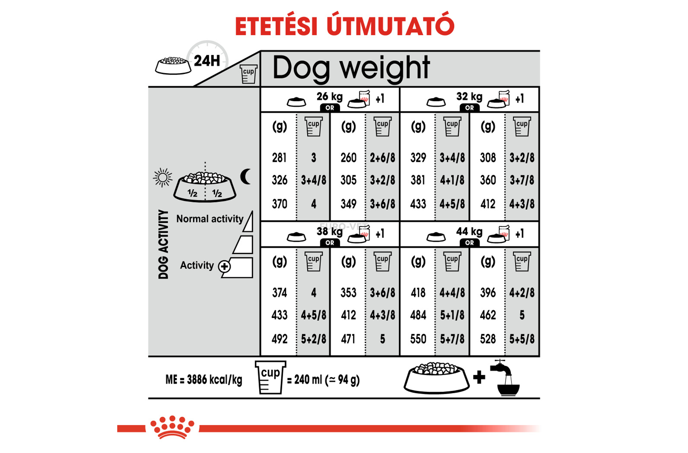 Royal Canin Maxi Digestive Care 15 kg 