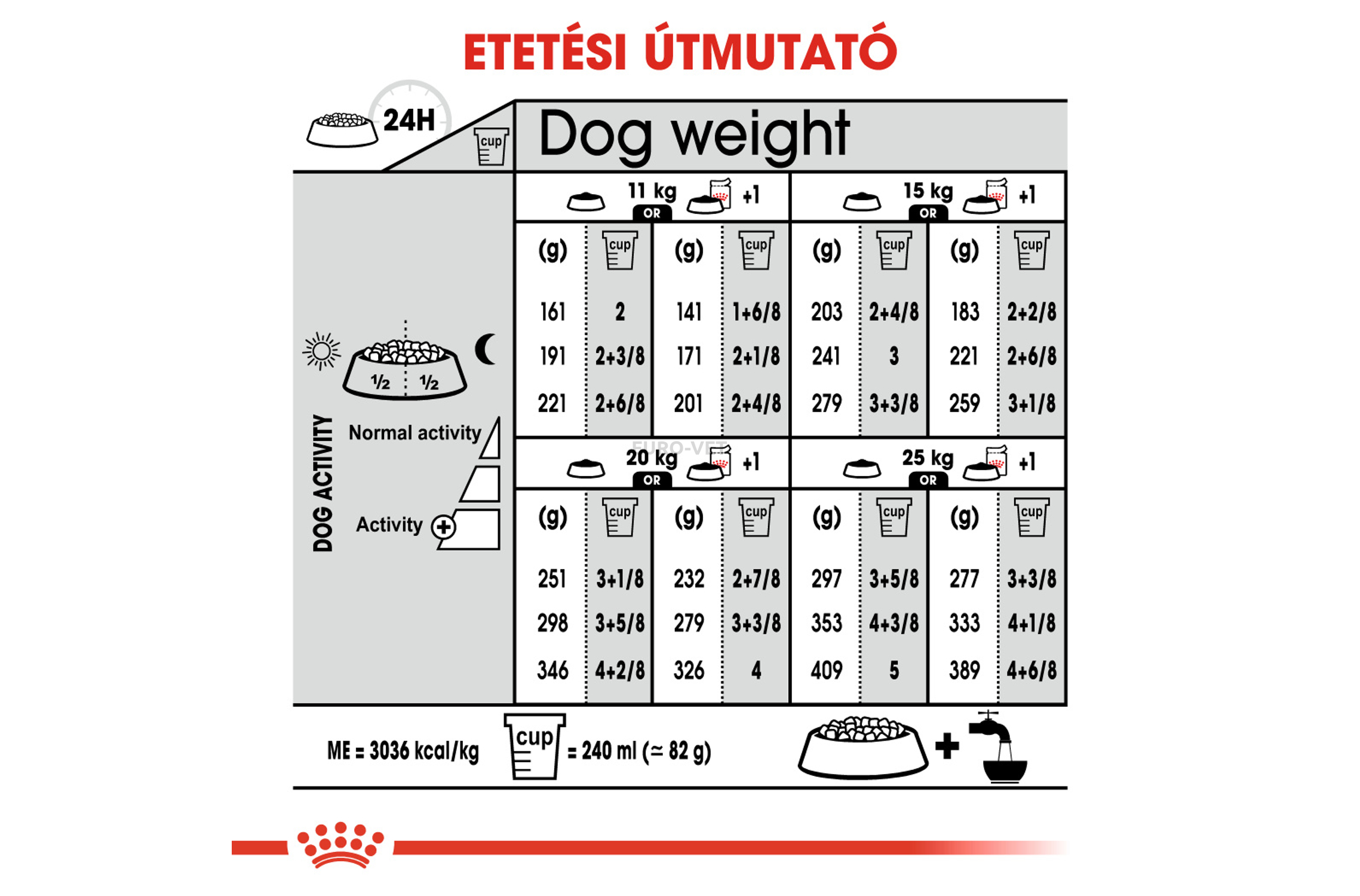 royal canin light weight care 13kg