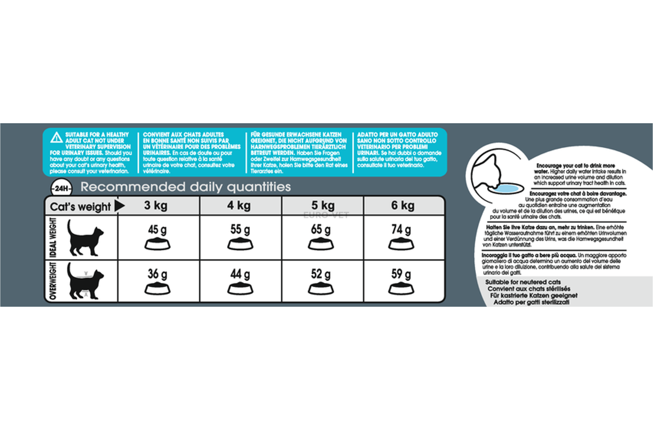 Royal Canin Urinary Care 10kg Feed Euro Vet Webshop Royal Canin Urinary Care 10kg Feed Euro Vet Webshop