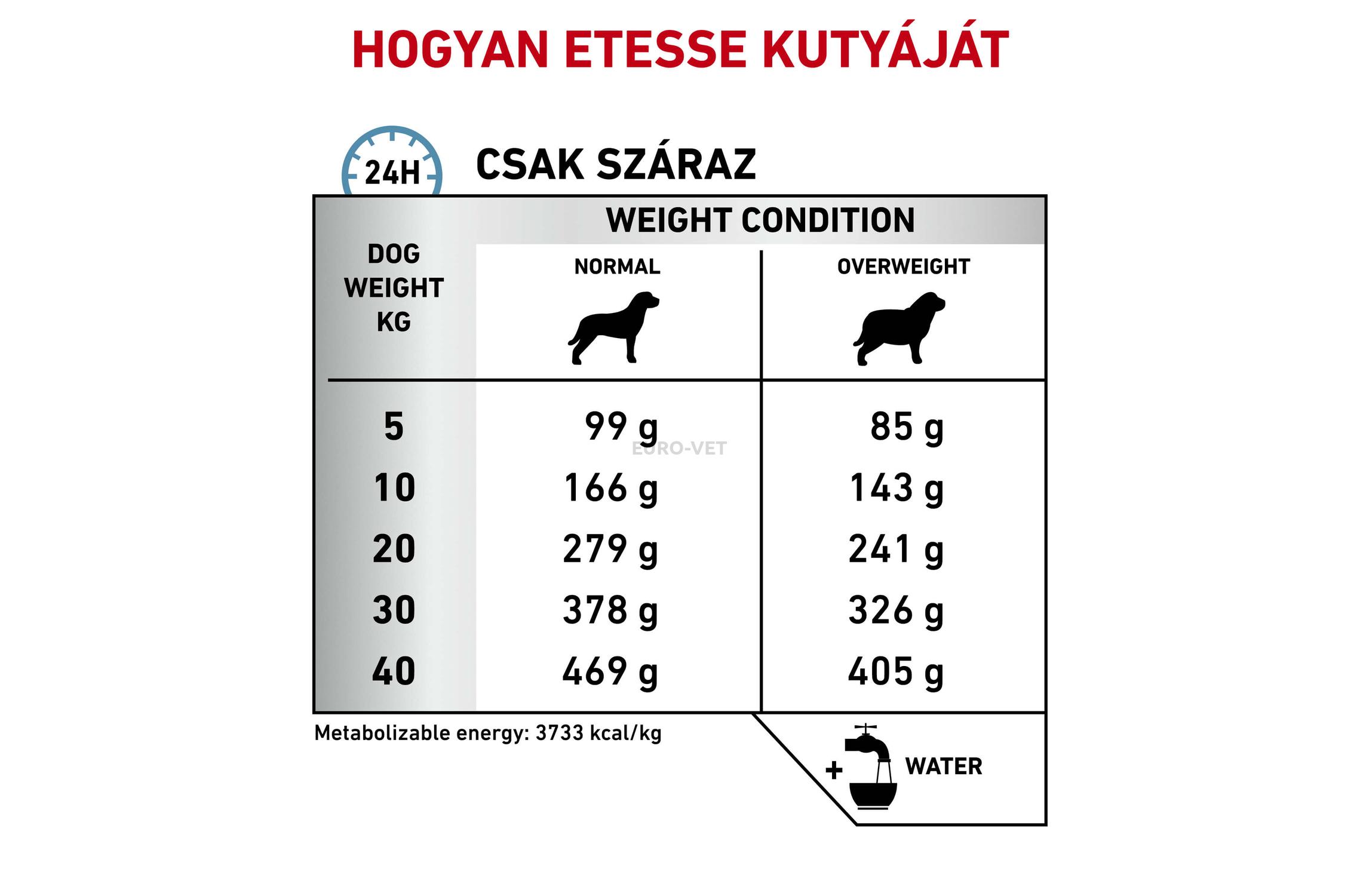 royal canin moderate calorie hypoallergenic
