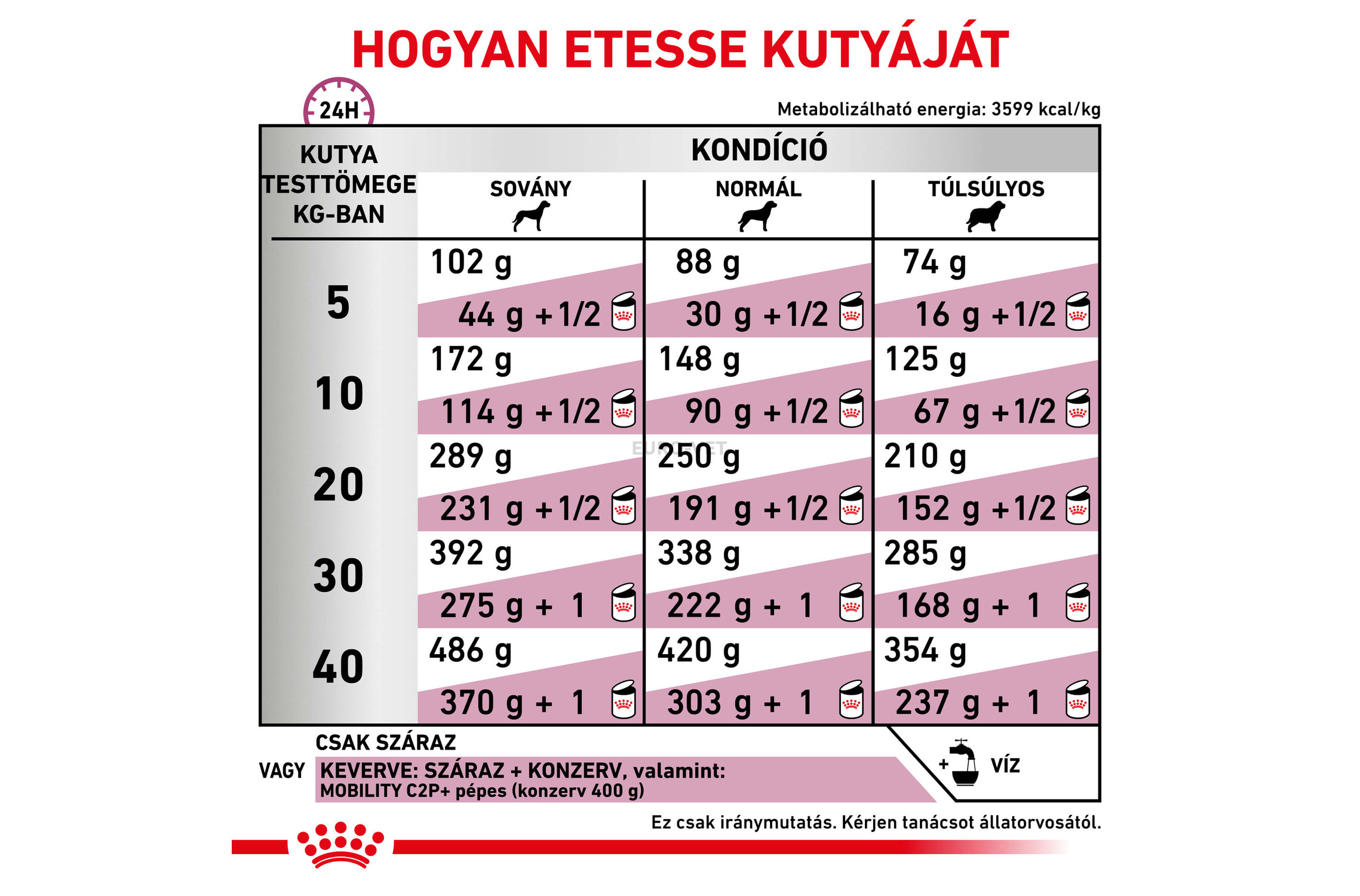 royal canin mobility cp2