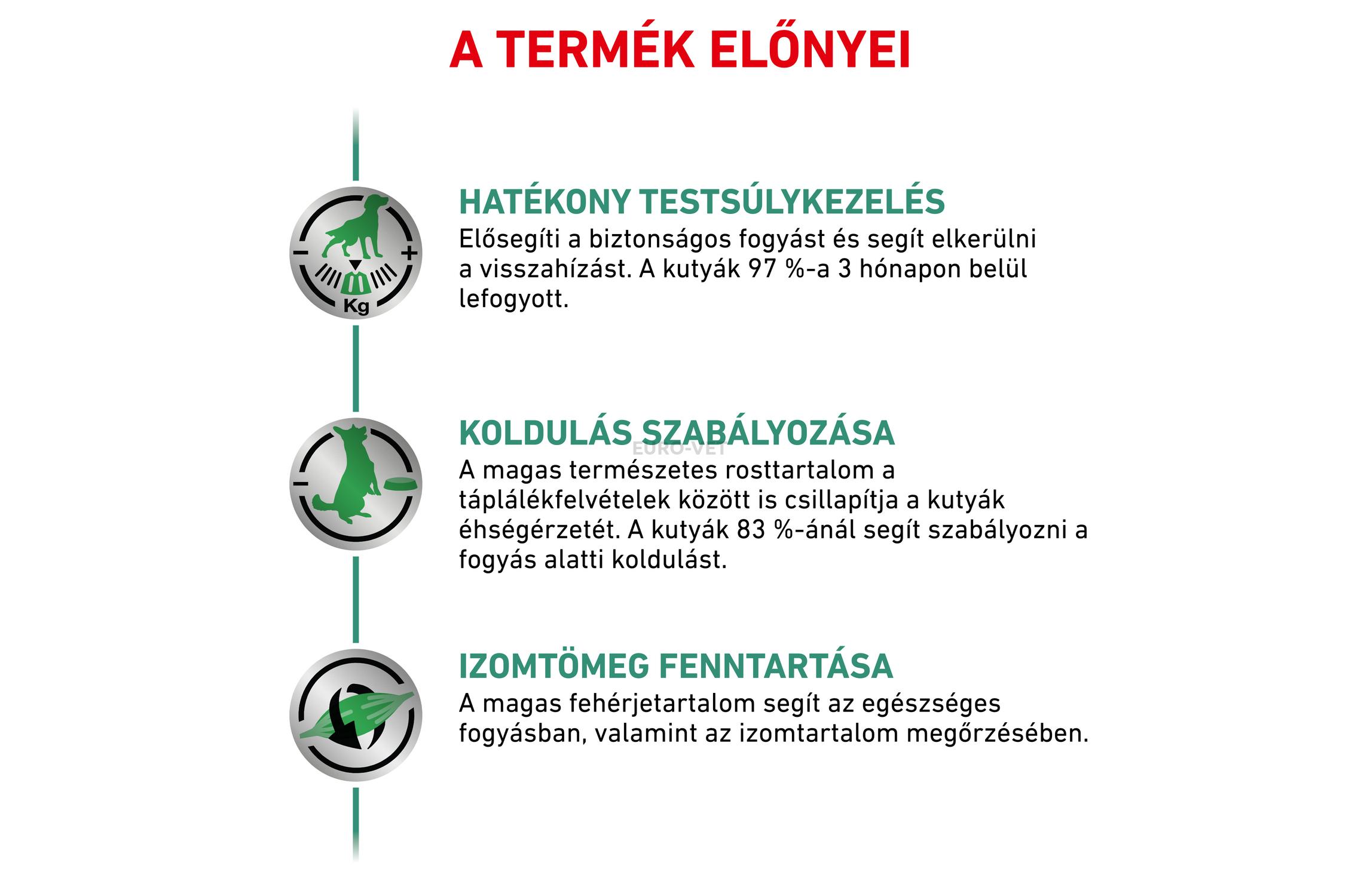 zsir maj dieta