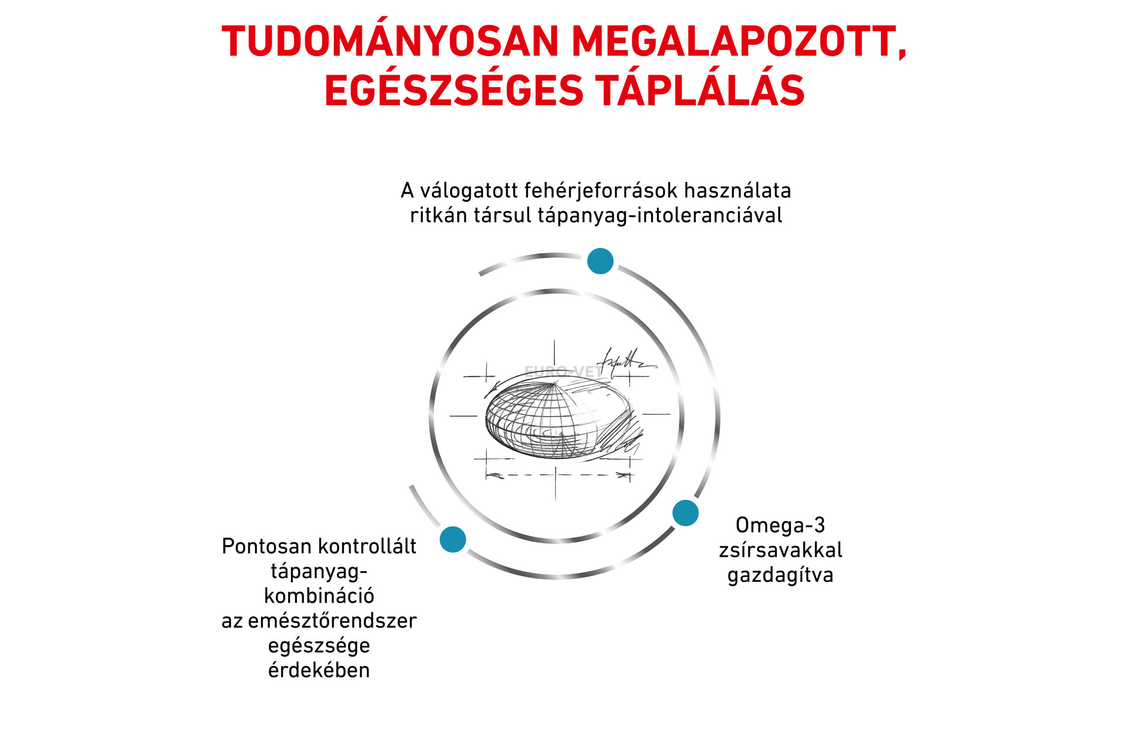 sensitivity control sc 21