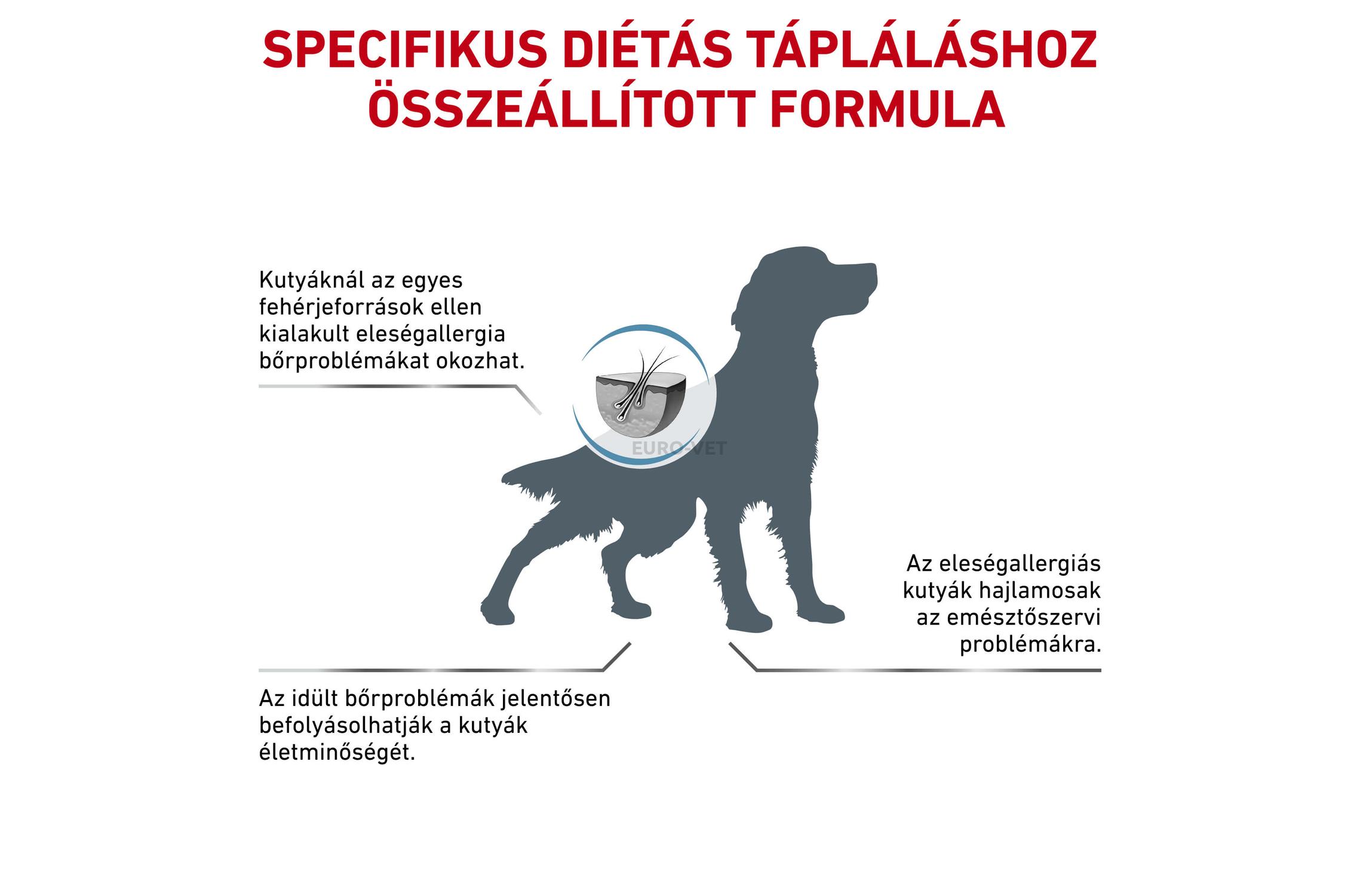 royal canin sensitivity control sc21 14kg