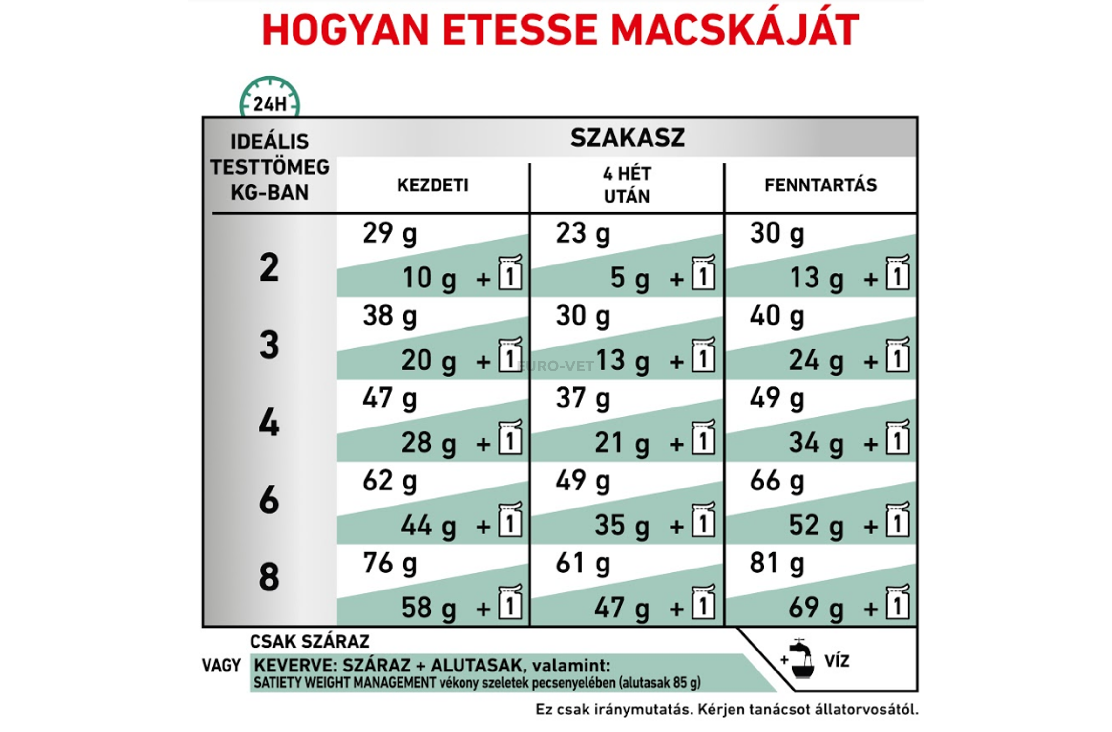 satiety weight management