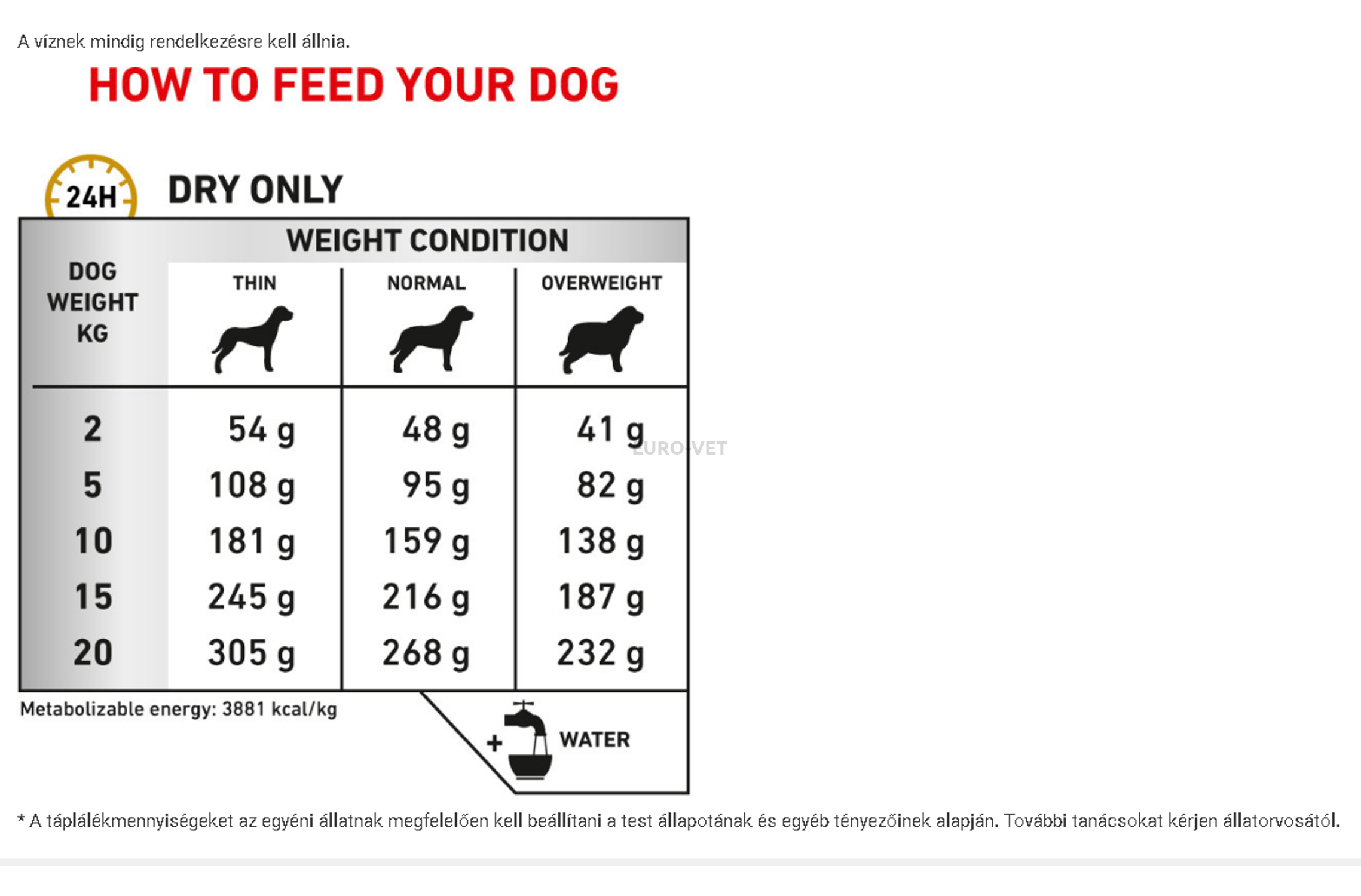 royal canin urinary so lp18