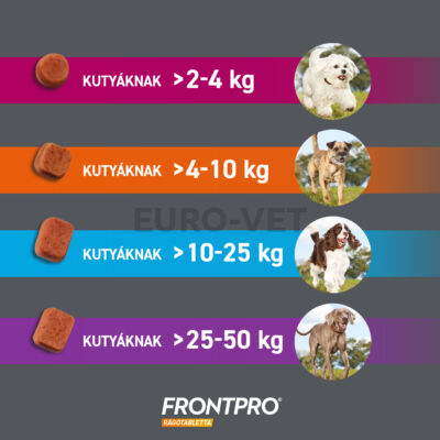 FRONTPRO 11 mg rágótabletta kutyáknak 2–4 kg (11 mg)