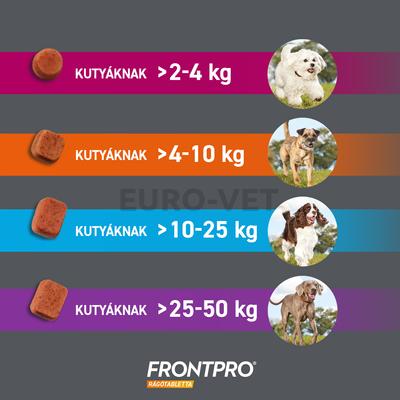 Frontpro 11mg-os rágótabletta kutyáknak 2-4 kg-ig (3x11mg)
