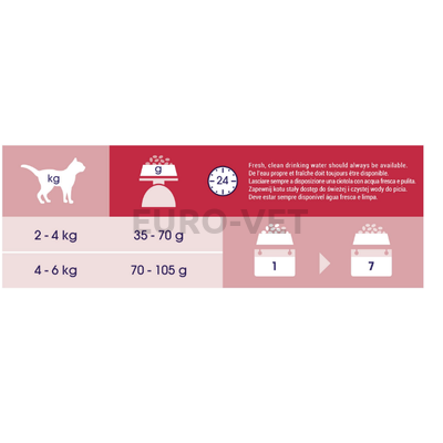 CAT CHOW Adult UTH 15 kg