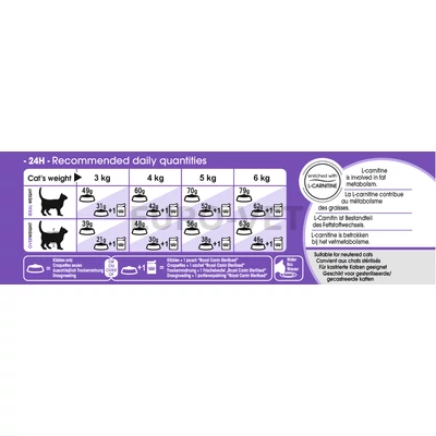ROYAL CANIN APPETITE CONTROLL CARE - étvágyat kontrolláló felnőtt macska száraz táp 0,4 kg