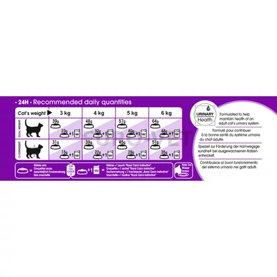 Royal Canin Sensible 33 (400 g)