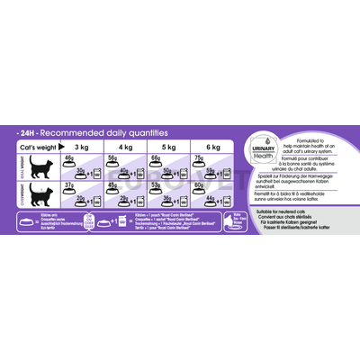 Royal Canin Sterilised 7+ (10 kg)