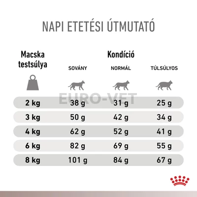 Royal Canin Multifunction Gastrointestinal Hydrolysed Protein - száraz eledel felnőtt macskák részére 2 kg