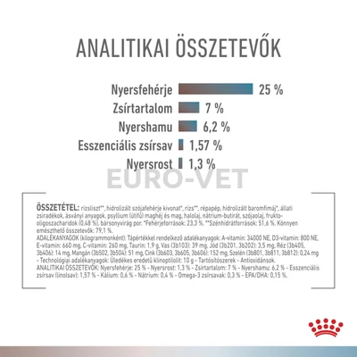 Royal Canin Multifunction Gastrointestinal Low Fat + Hypoallergenic száraztáp ételallergiás, emésztési zavarokkal küzdő felnőtt kutyák számára - állatorvosi déitás táp, alacsony zsírtalrtalommal és hipoallergén formulával