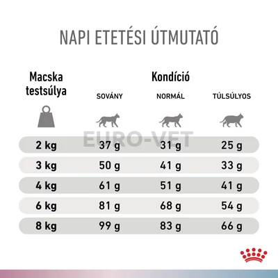 Royal Canin Multifunction Renal + Hypoallergenic - száraz eledel felnőtt macskák részére struvit kő ellen és hipoallergén 2 kg