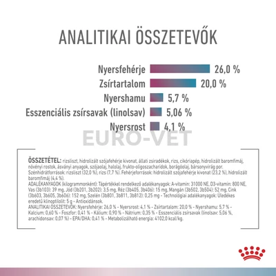 Royal Canin Multifunction Renal + Hypoallergenic - száraz eledel felnőtt macskák részére struvit kő ellen és hipoallergén 2 kg