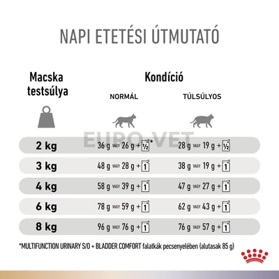  Royal Canin Multifunction Urinary S/O + Bladder Comfort - száraz eledel felnőtt macskák részére struvit kő ellen és [SZÖVEG] 2 kg