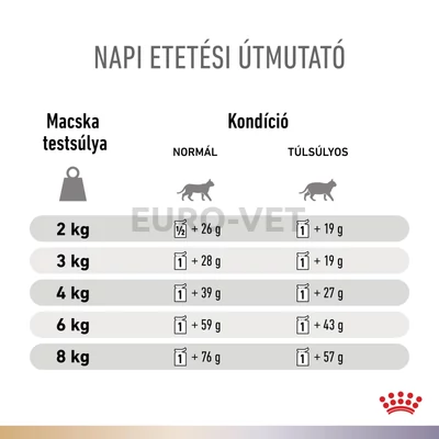 Royal Canin Multifunction Urinary S/O + Bladder Comfort - nedves eledel felnőtt macskák részére struvit kő és idiopátiás hólyaghurut ellen 12x85 g