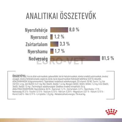 Royal Canin Multifunction Urinary S/O + Bladder Comfort - nedves eledel felnőtt macskák részére struvit kő és idiopátiás hólyaghurut ellen 12x85 g