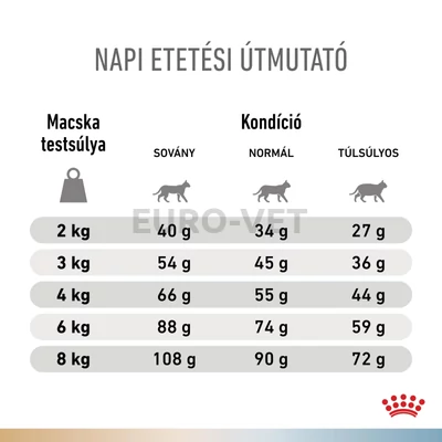 Royal Canin Multifunction Urinary S/O + Hypoallergenic - száraz eledel felnőtt macskák részére struvit kő ellen és hipoallergén 2 kg