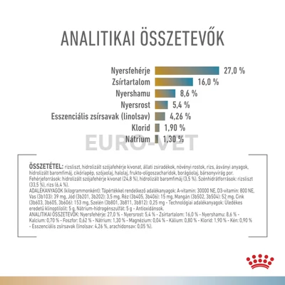  Royal Canin Multifunction Urinary S/O + Hypoallergenic - száraz eledel felnőtt macskák részére struvit kő ellen és hipoallergén 2 kg