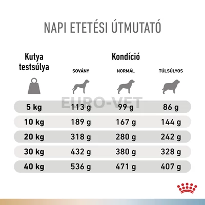 Royal Canin Multifunction Urinary S/O + Hypoallergenic - száraz eledel felnőtt kutyák részére struvit kő ellen és hipoallergén 3,5 kg