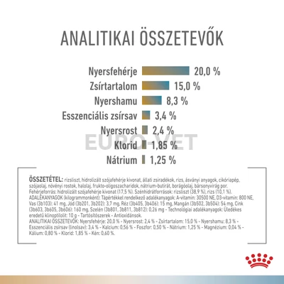 Royal Canin Multifunction Urinary S/O + Hypoallergenic - száraz eledel felnőtt kutyák részére struvit kő ellen és hipoallergén 3,5 kg