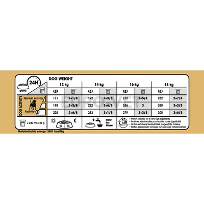 Royal Canin Beagle Adult 3 kg
