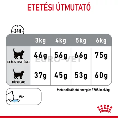 Royal Canin ORAL CARE 8 kg