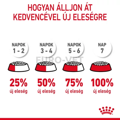 Royal Canin ORAL CARE 8 kg