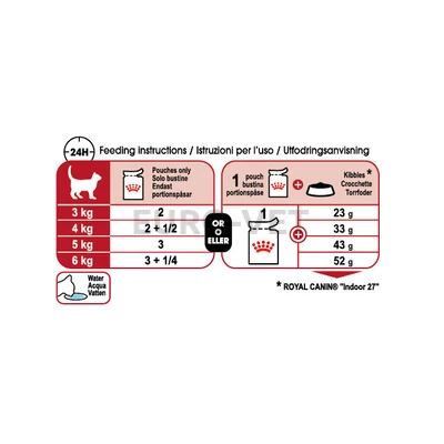 Royal Canin Instinctive in jelly 85 g