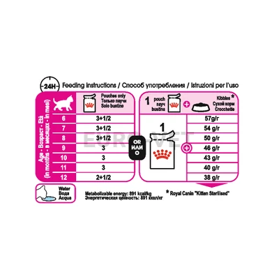 Kitten sterilised 0,085 kg