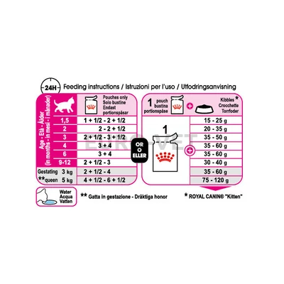 Royal Canin Kitten Instinctive in jelly 85 g