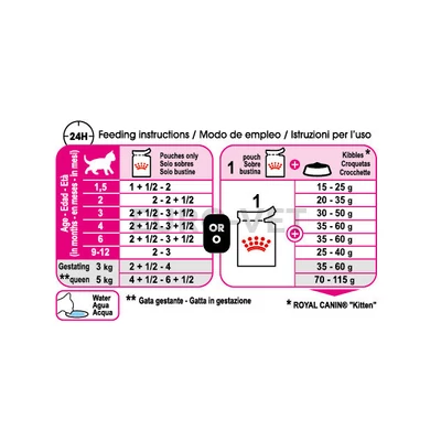 Royal Canin Kitten Loaf 85 g