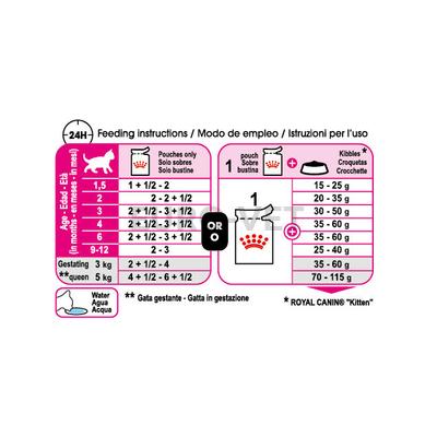 Royal Canin Kitten Loaf 85 g