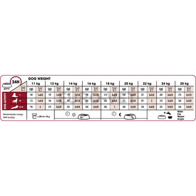 ROYAL CANIN MEDIUM ADULT - közepes testű felnőtt kutya száraz táp 15 +3 kg