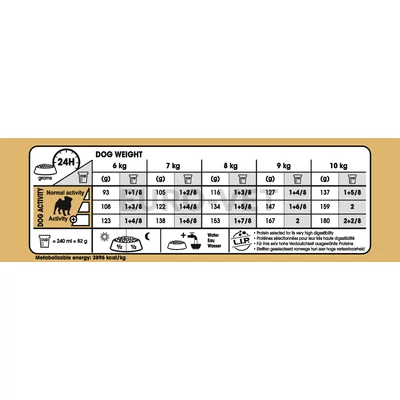 Royal Canin Pug Adult 1,5 kg