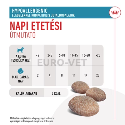 ROYAL CANIN® HYPOALLERGENIC jutalomfalatok 230g