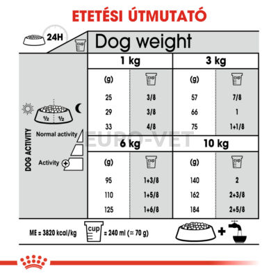 Royal Canin Mini Dental Care- száraz táp fogproblémákra hajlamos, kistestű felnőtt kutyák részére 1 kg