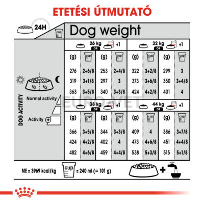 ROYAL CANIN MAXI DERMACOMFORT - száraz táp bőrirritációra hajlamos, nagytestű felnőtt kutyák részére 12 kg