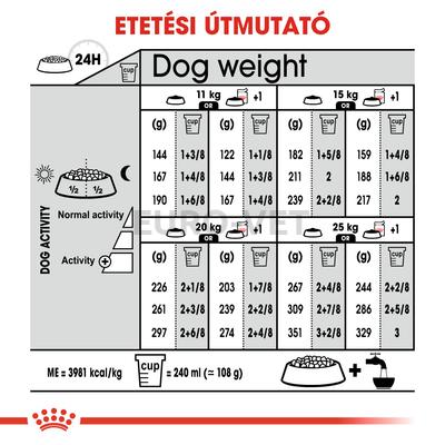 Royal Canin Medium Dermacomfort 3 kg