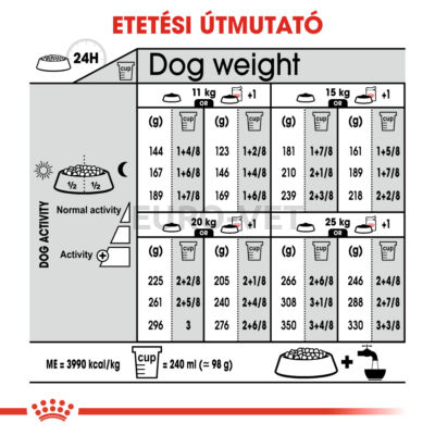 ROYAL CANIN MEDIUM DIGESTIVE CARE - száraz táp érzékeny emésztésű, közepes testű felnőtt kutyák részére 12 kg