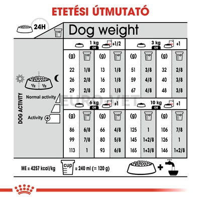 ROYAL CANIN MINI DIGESTIVE CARE - száraz táp érzékeny emésztésű, kistestű felnőtt kutyák részére 8 kg
