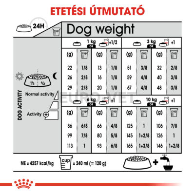 ROYAL CANIN MINI DIGESTIVE CARE - száraz táp érzékeny emésztésű, kistestű felnőtt kutyák részére 1 kg